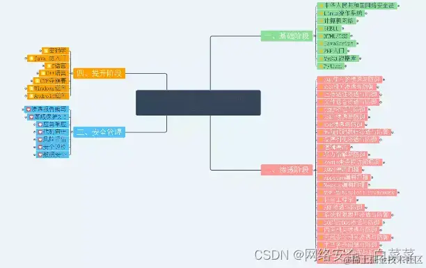 想自学网络安全_Web安全，一般人我还是劝你算了吧