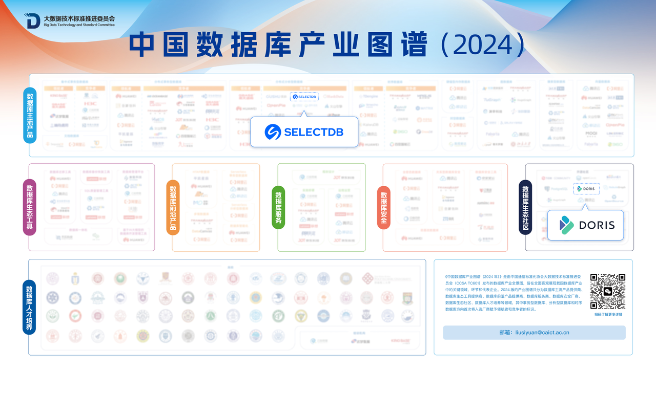 飞轮科技首席执行官马如悦受邀出席可信数据库发展大会，三大事件，一文解读！