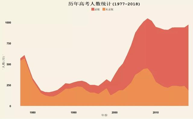 当Python遇上高考，会发生什么？