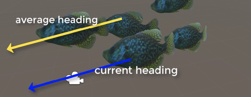 【Flocking算法】海王的鱼塘是怎样炼成的