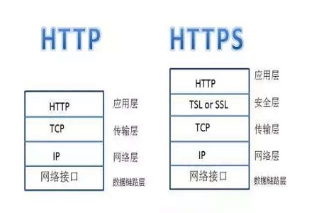 httpsとhttpの違いは何ですか