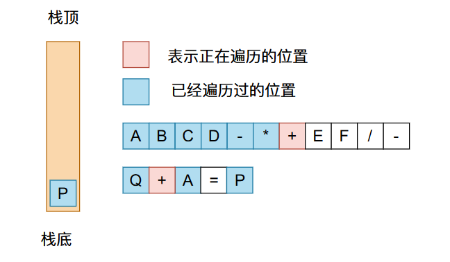 2c554881783294014032710f4932e208 - 22张图带你深入剖析前缀、中缀、后缀表达式以及表达式求值