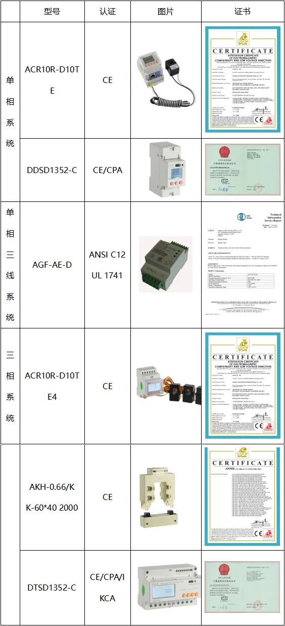 安科瑞智能仪表在户用光伏，工商业光伏，地面光伏,光电建筑的应用