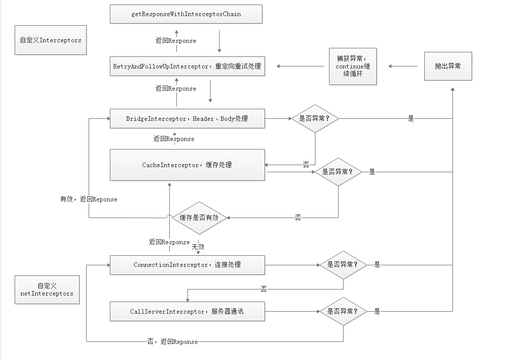 拦截器责任链.png