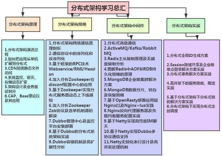 2020年9月大厂招聘Java程序员的技术标准一览