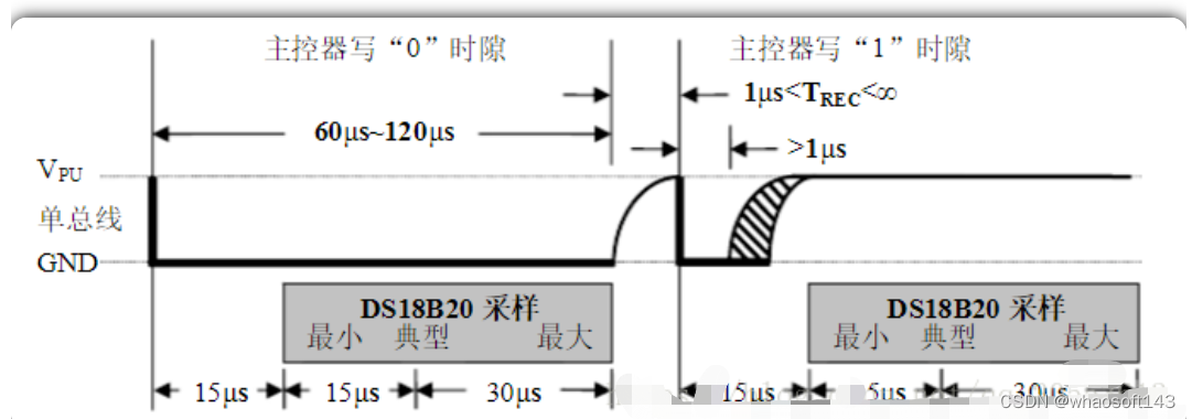 嵌入式分享合集163_运放_11