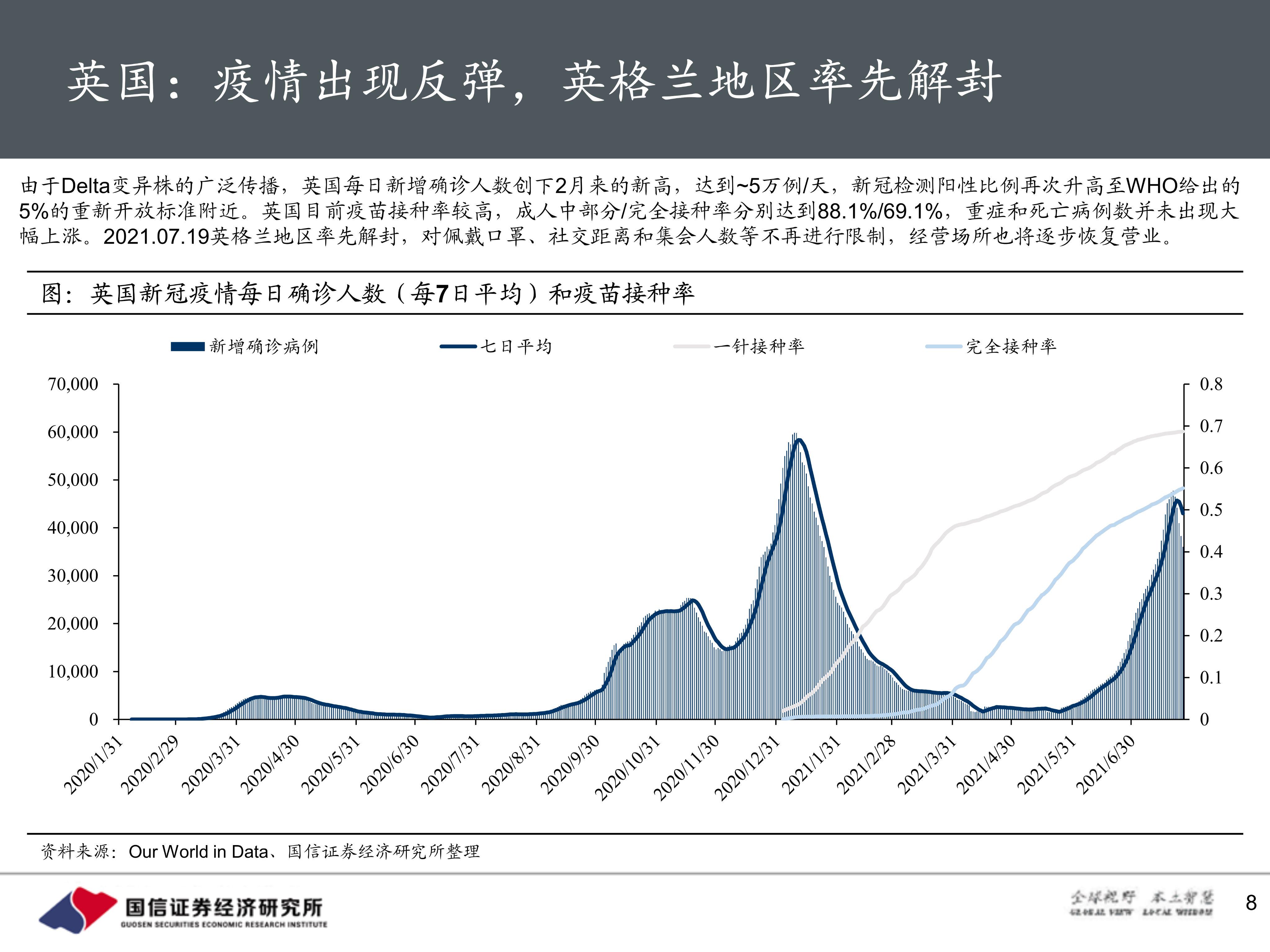 新冠疫苗篇全球疫情反覆國產疫苗正當時65頁