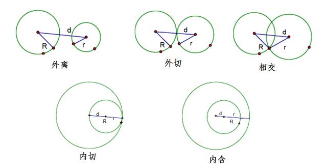 圆的相切相交相离公式_圆的知识知多少?5分钟掌握!