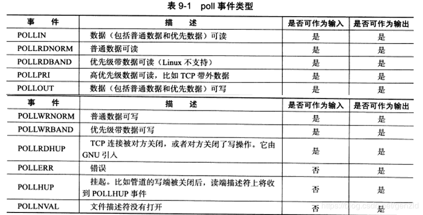 【Linux】高级IO和多路转接 | select/poll/epoll_位图_03