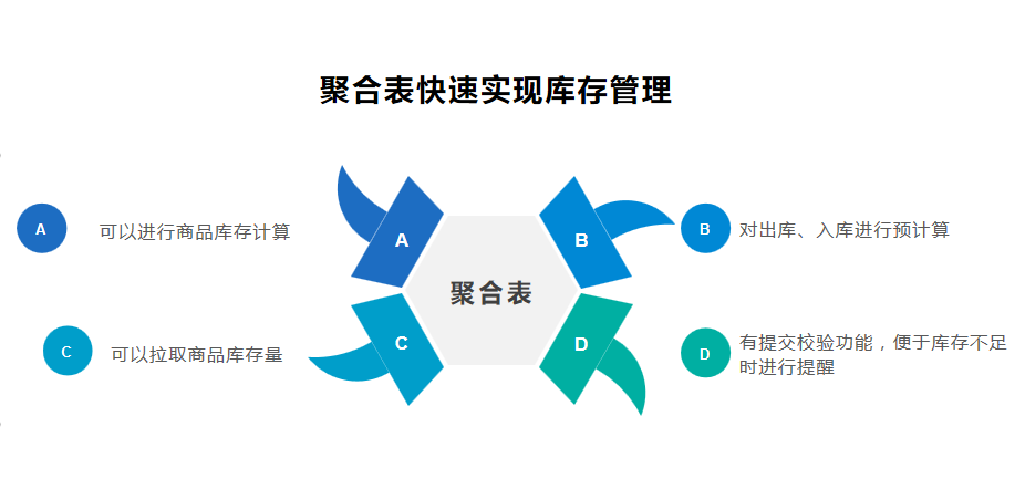 制造业企业库存管理的现状与解决措施