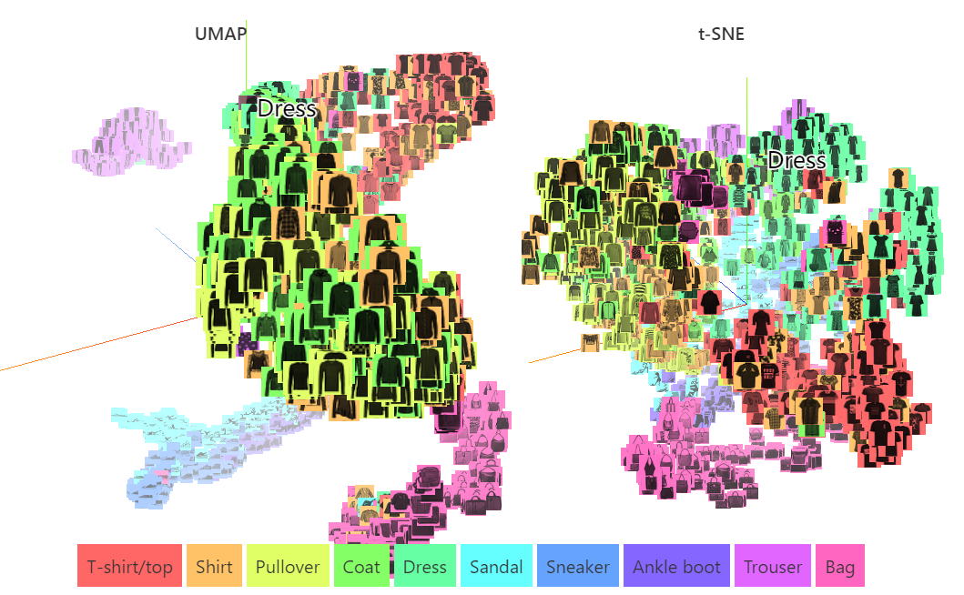 Dimensionality reduction