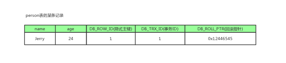 数据库MVCC详解