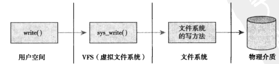 深度解析linux的文件系统