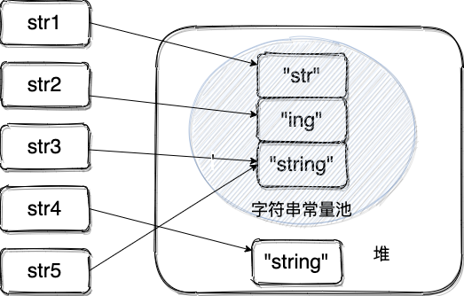 JVM 虚拟机 ----＞ Java 内存模型（JMM）