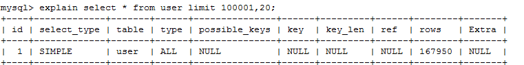 重新学习MySQL数据库12：从实践sql语句优化开始