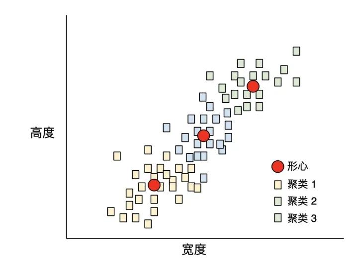 超全汇总！机器学习常用术语词汇表