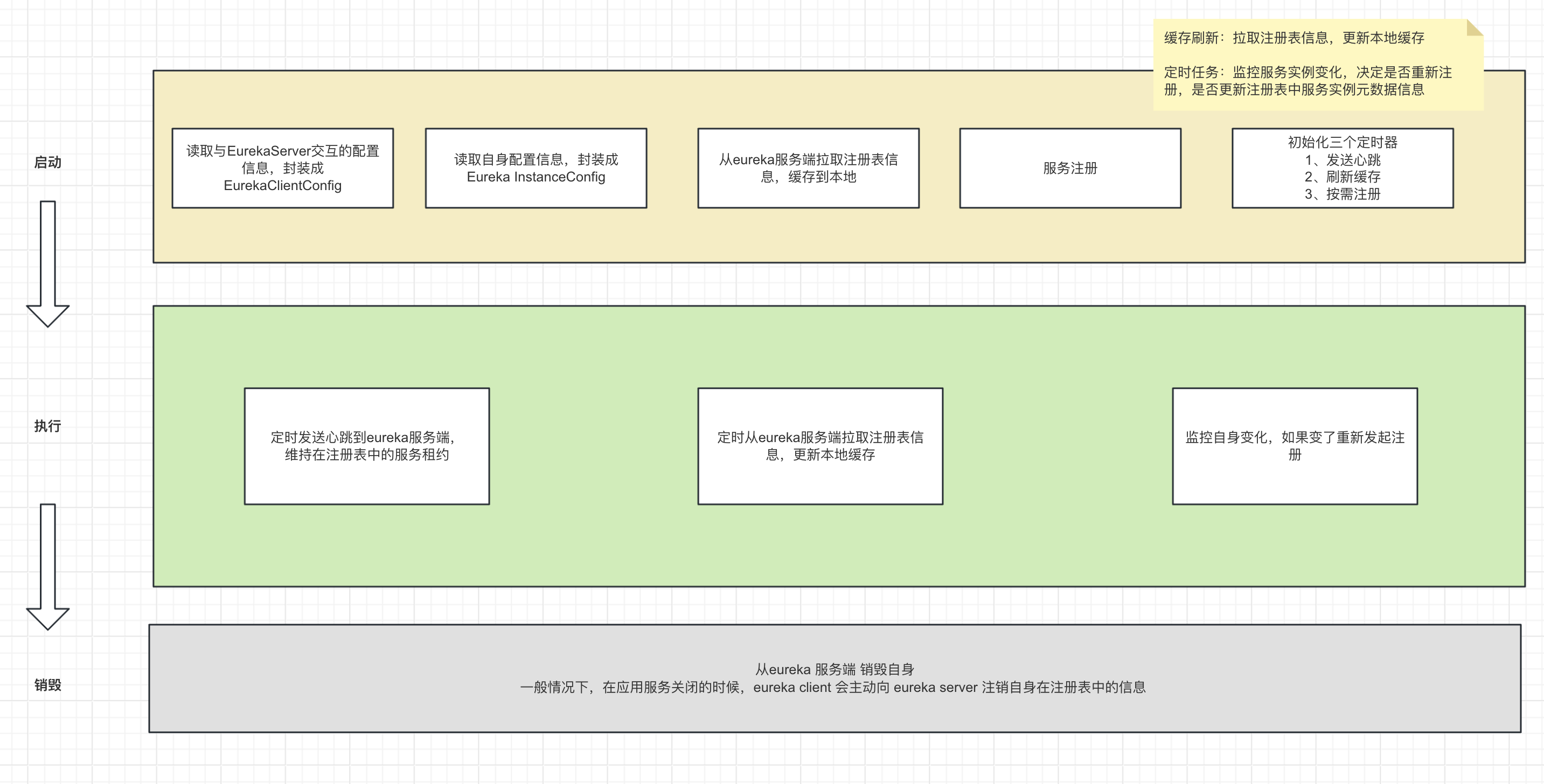 微服务注册中心之Eureka