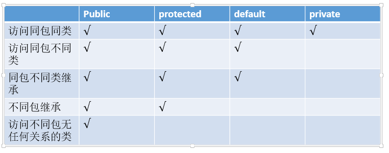 Java 面向对象编程_Java面向对象编程