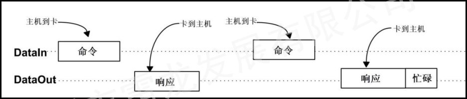 SD NAND,贴片式TF卡,贴片式SD卡,北京君正,nor flash,存储,芯片,主控,小尺寸emmc,大容量SLC Nand,语音芯片,语音识别,语音控制,语音模块,离线语音