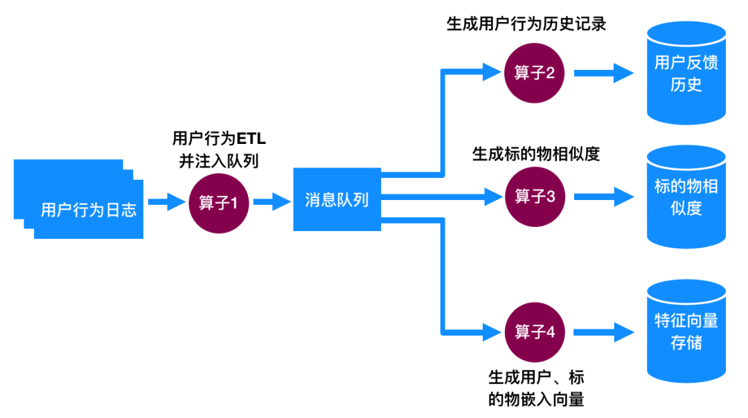 矩陣分解推薦算法_數據與智能的博客-csdn博客