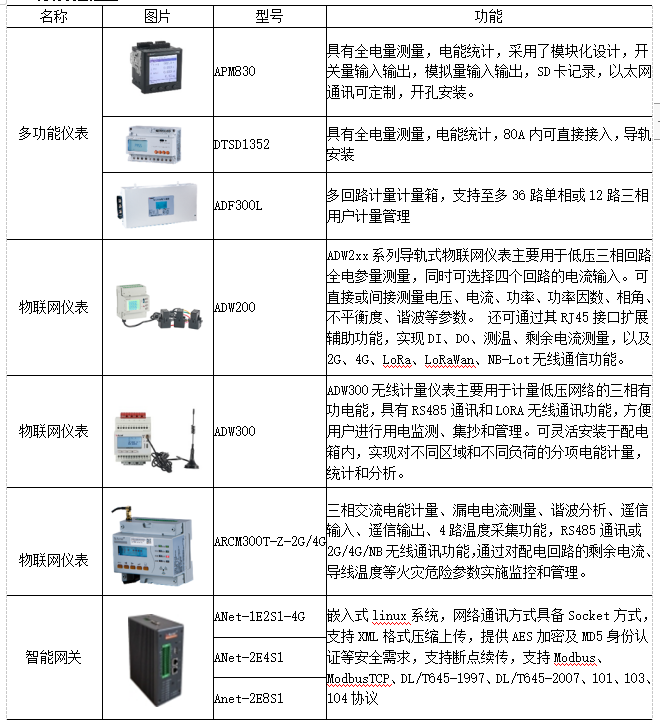 浅谈炼钢厂能源计量管理系统的设计与应用