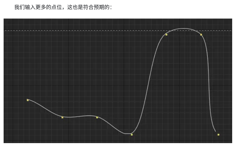 最详细的Catmull-Rom Spline 推导与应用