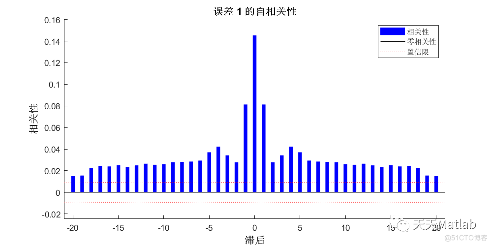 【NARX回归预测】基于NARX结合RNN实现光伏数据回归预测附matlab代码_ide_03