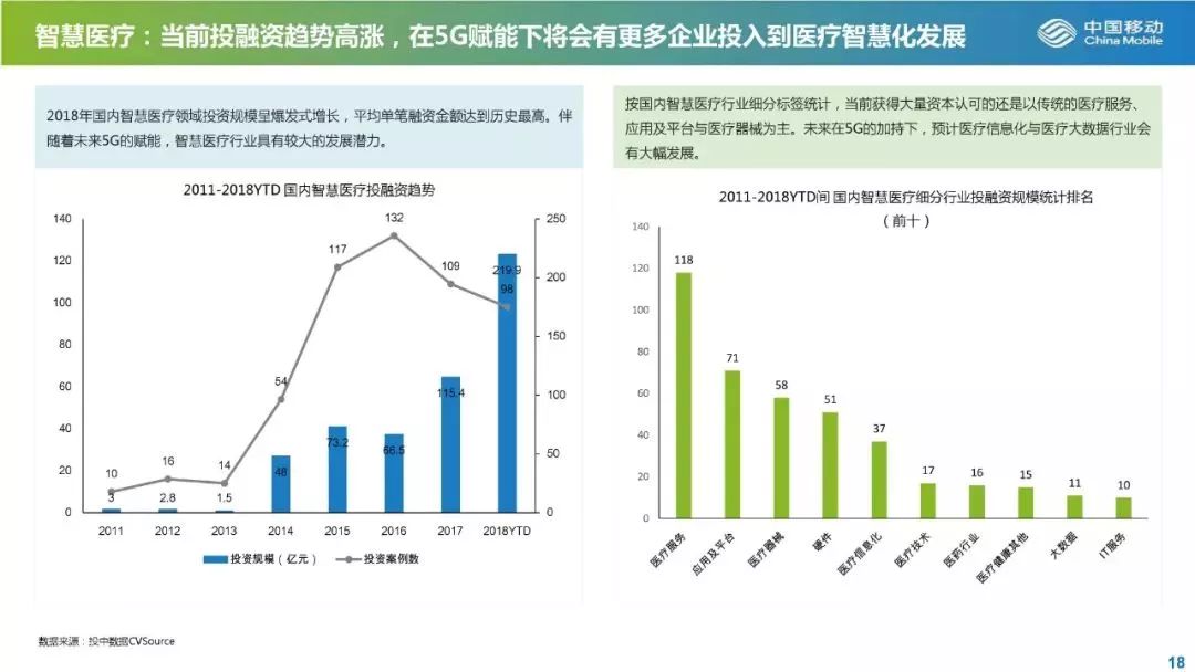 22页PPT告诉你5G产业最新投资机会！ 配图19