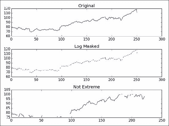 NumPy 秘籍中文第二版：六、特殊数组和通用函数