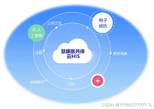 医共体HIS系统应该具有哪些特色功能_慧康云HIS云电子病历的博客-CSDN博客