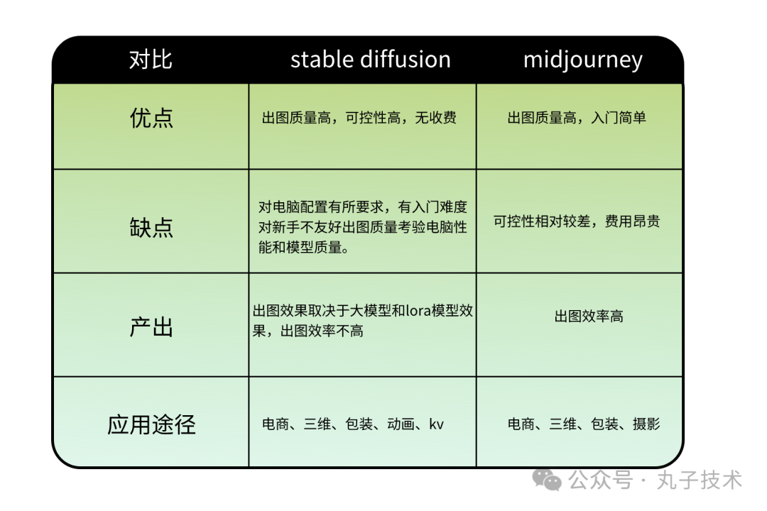 <span style='color:red;'>Ai</span><span style='color:red;'>绘画</span>|Stable Diffusion 安装<span style='color:red;'>教程</span>附整合包，<span style='color:red;'>建议</span><span style='color:red;'>收藏</span>！