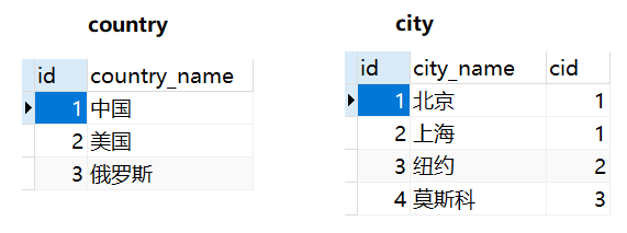 MySql从入门到精通