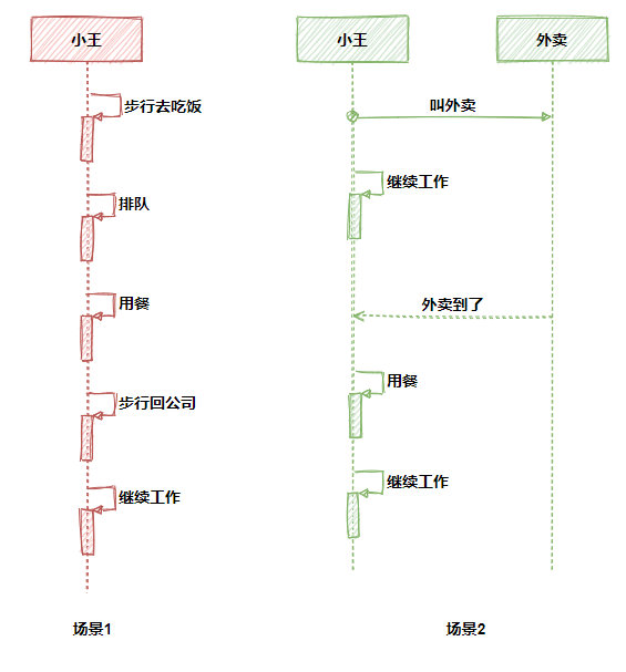 JAVA Future类详解_敖丙