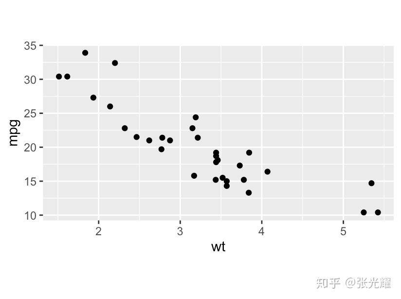 ggplot2中显示坐标轴_qplot()——ggplot2的快速绘图