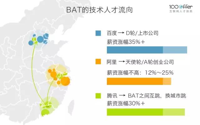 大公司和小公司的抢人战，孰胜孰负？