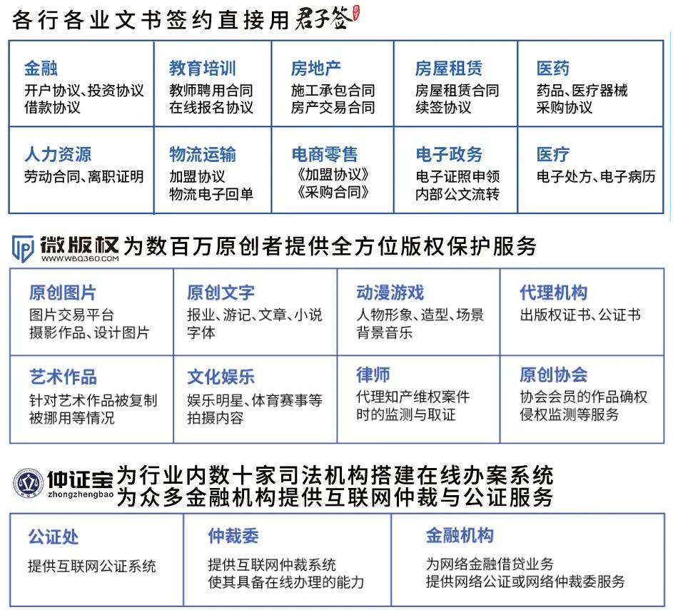 ​易保全亮相“宁夏特色产业共享发展峰会”，区块链应用助力企业家创新布局