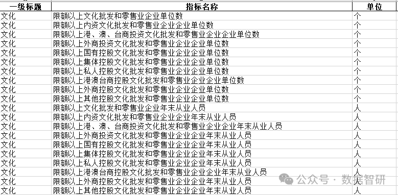 【数据分享】全国文化-限额以上文化批发和零售业企业情况（2017-2021年）