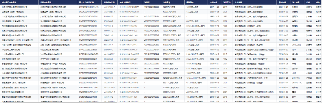 CnOpenData中国医用耗材信息数据