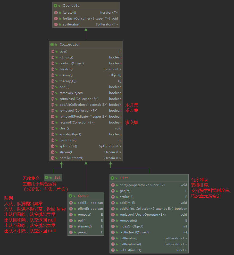 methods_of_collection