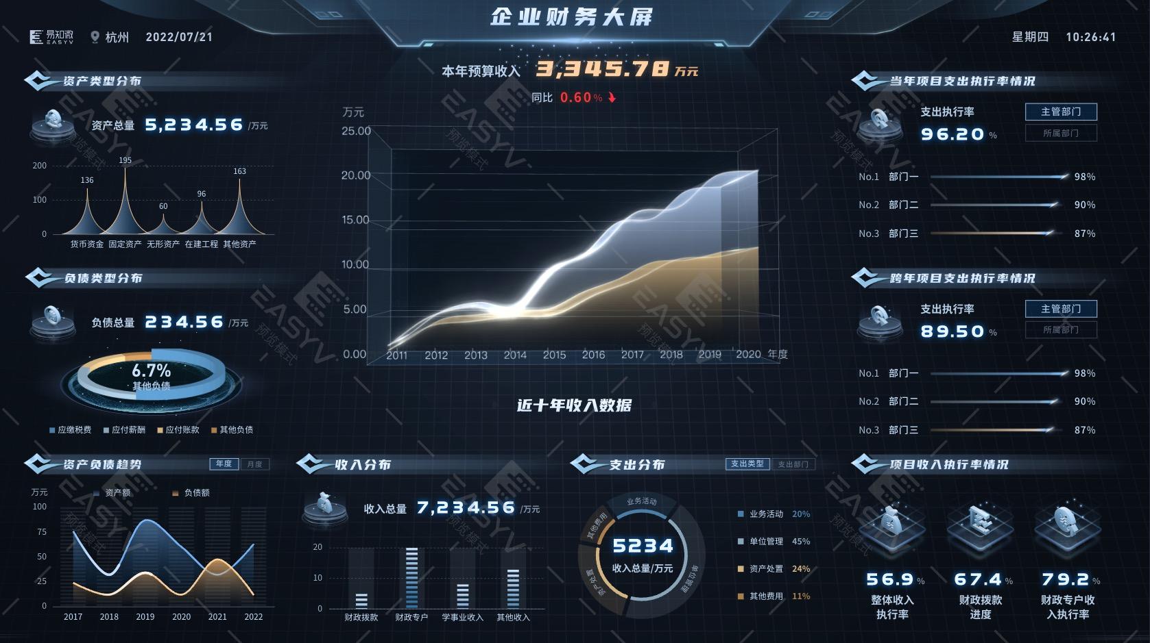 数字孪生低代码平台盘点（一）：厂家介绍