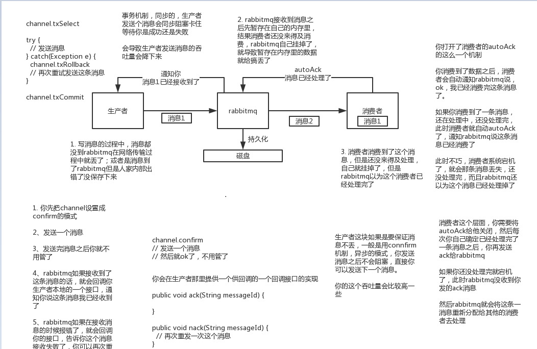 rabbitmq数据丢失示意图.png