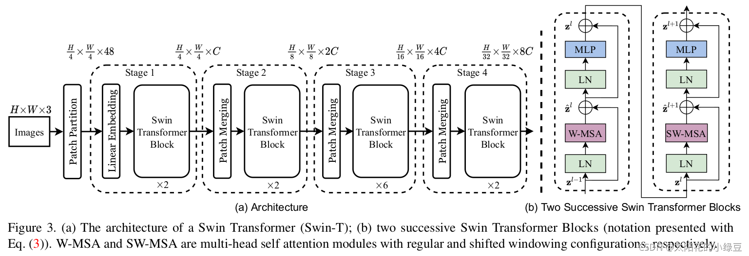 swin-transformer详解及代码复现