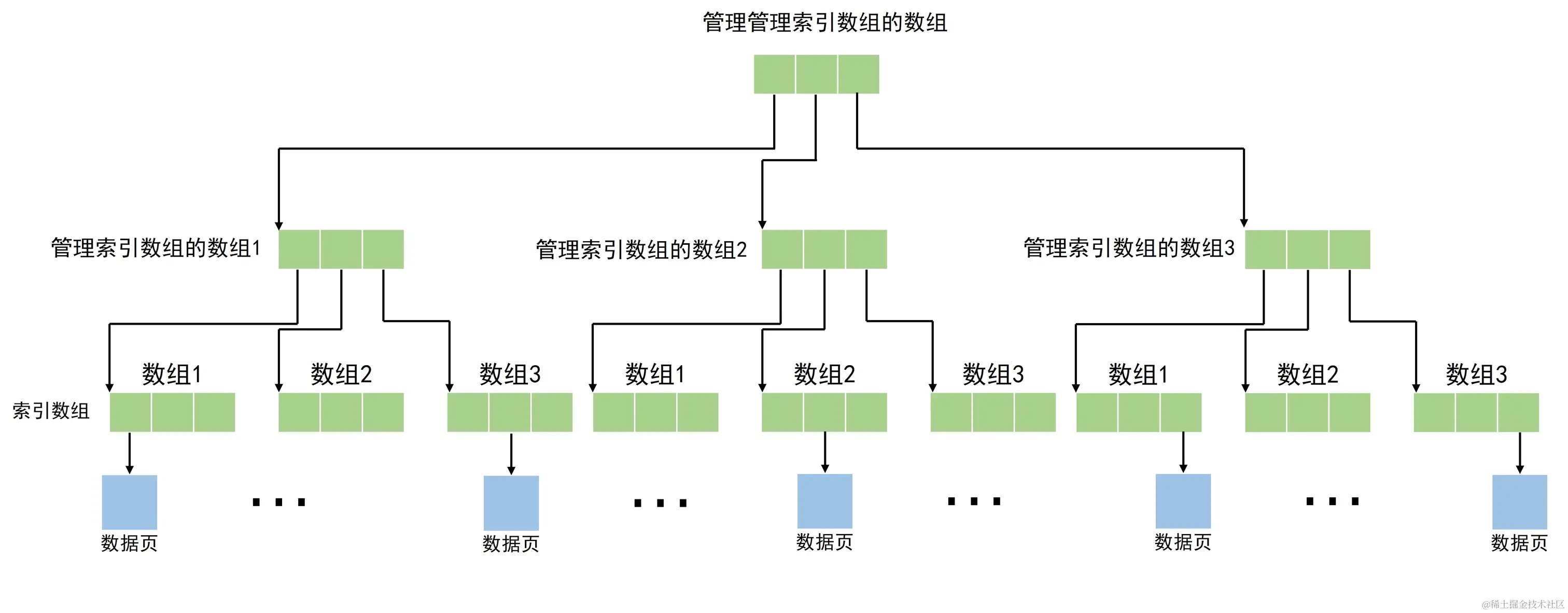 Alt text转存失败，建议直接上传图片文件