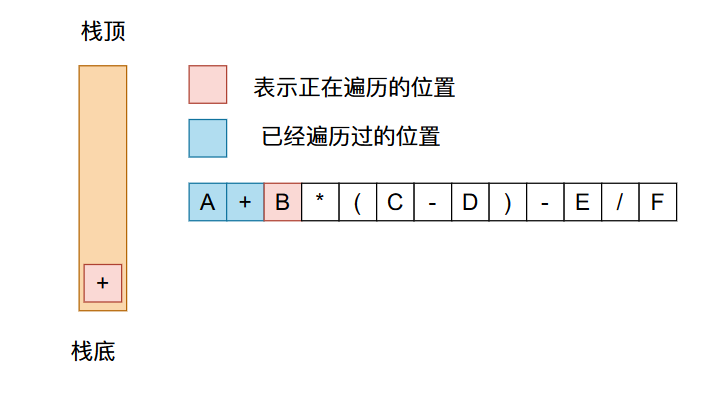 2c9b77680f09ba288390960b9952b581 - 22张图带你深入剖析前缀、中缀、后缀表达式以及表达式求值