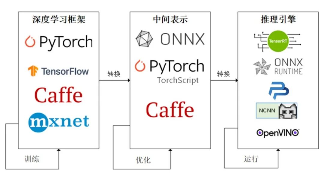 深入浅出PyTorch——PyTorch生态简介+模型部署