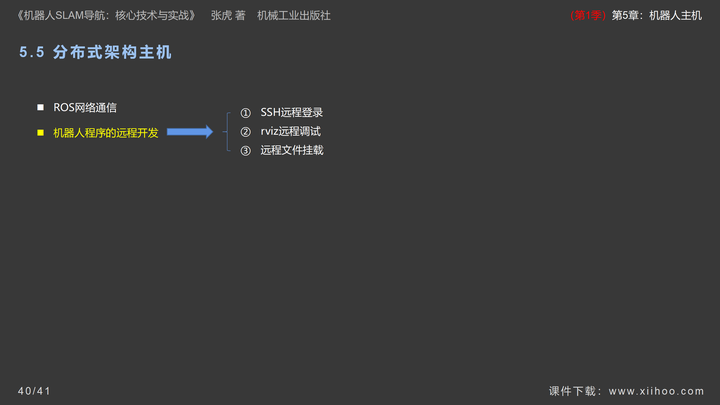 《机器人SLAM导航核心技术与实战》第1季：第5章_机器人主机