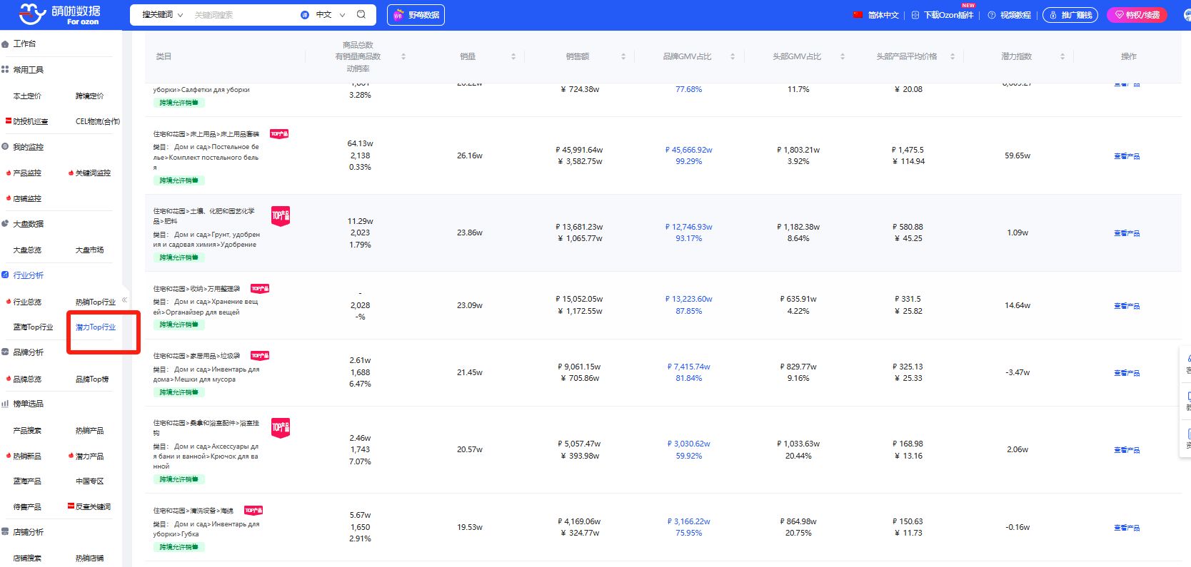 萌啦数据行业数据在哪看，萌啦ozon行业数据怎么看
