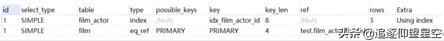 最完整的 Explain 总结，SQL 优化不再困难