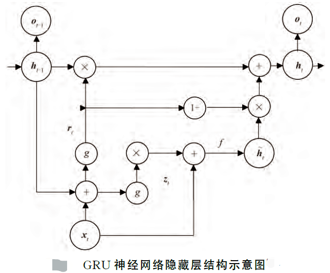 回归预测 | MATLAB实现GRU(门控循环单元)多输入单输出(不调用工具箱函数)