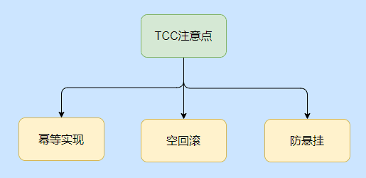 为了弄懂分布式“花了整整三天”，我把分布式事务搞完了